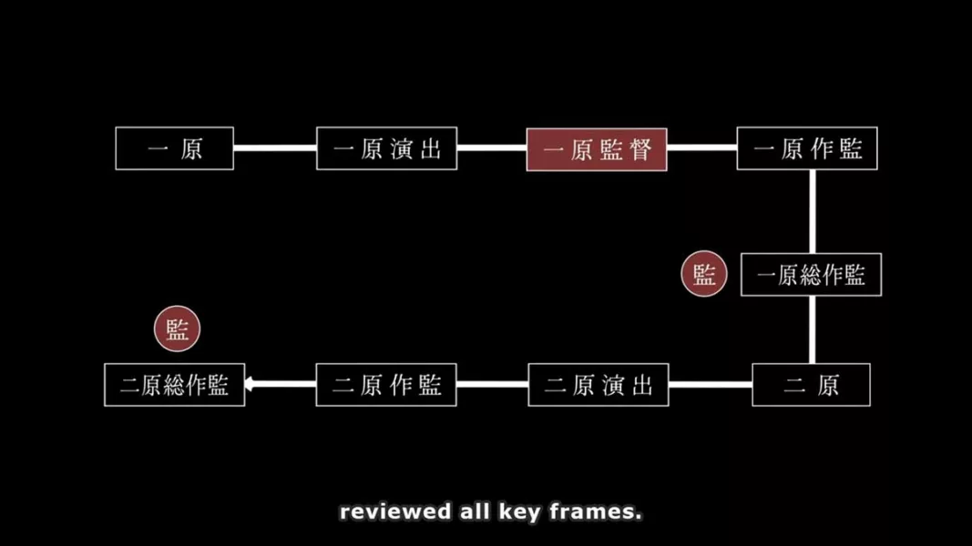 ufotable 鬼滅之刃劇場版無限城篇 奧斯卡 oscar